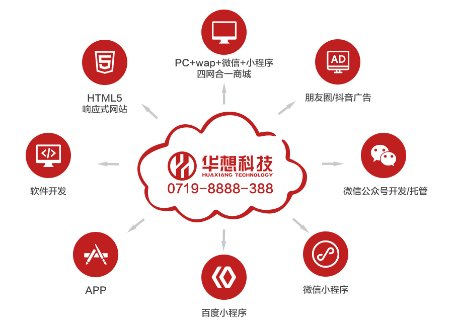 移动互联网时代网站建设对企业的发展有什么价值？