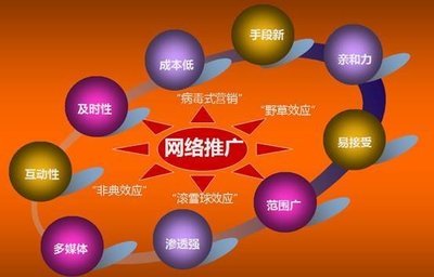 网站如何发高质量友链和外链?具体方法详解如下