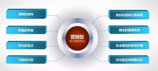 十堰网站建设需要多少钱？